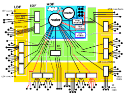 layers of network illustration