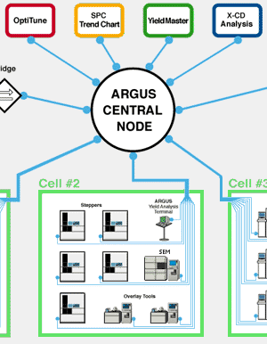 Argus Site Diagram