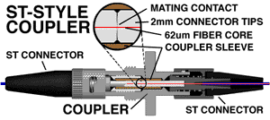 coupler